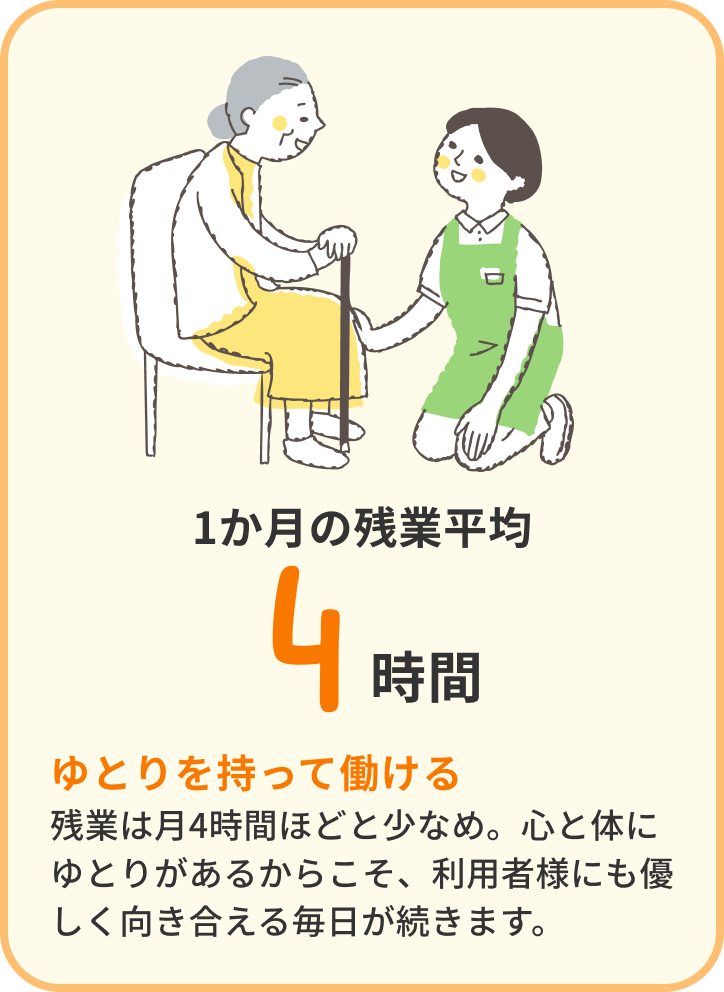 1か月の残業平均 4時間 ゆとりを持って働ける 残業は月平均4時間ほど。無理せず、自分のペースでお仕事を続けられます。